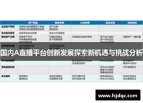 国内A直播平台创新发展探索新机遇与挑战分析